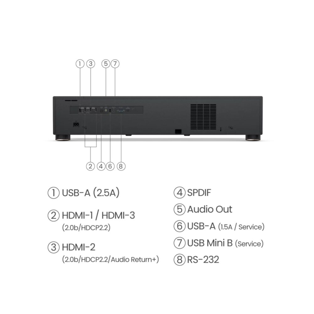 AVStore-BenQ-V-i-Back-Panel- jpg