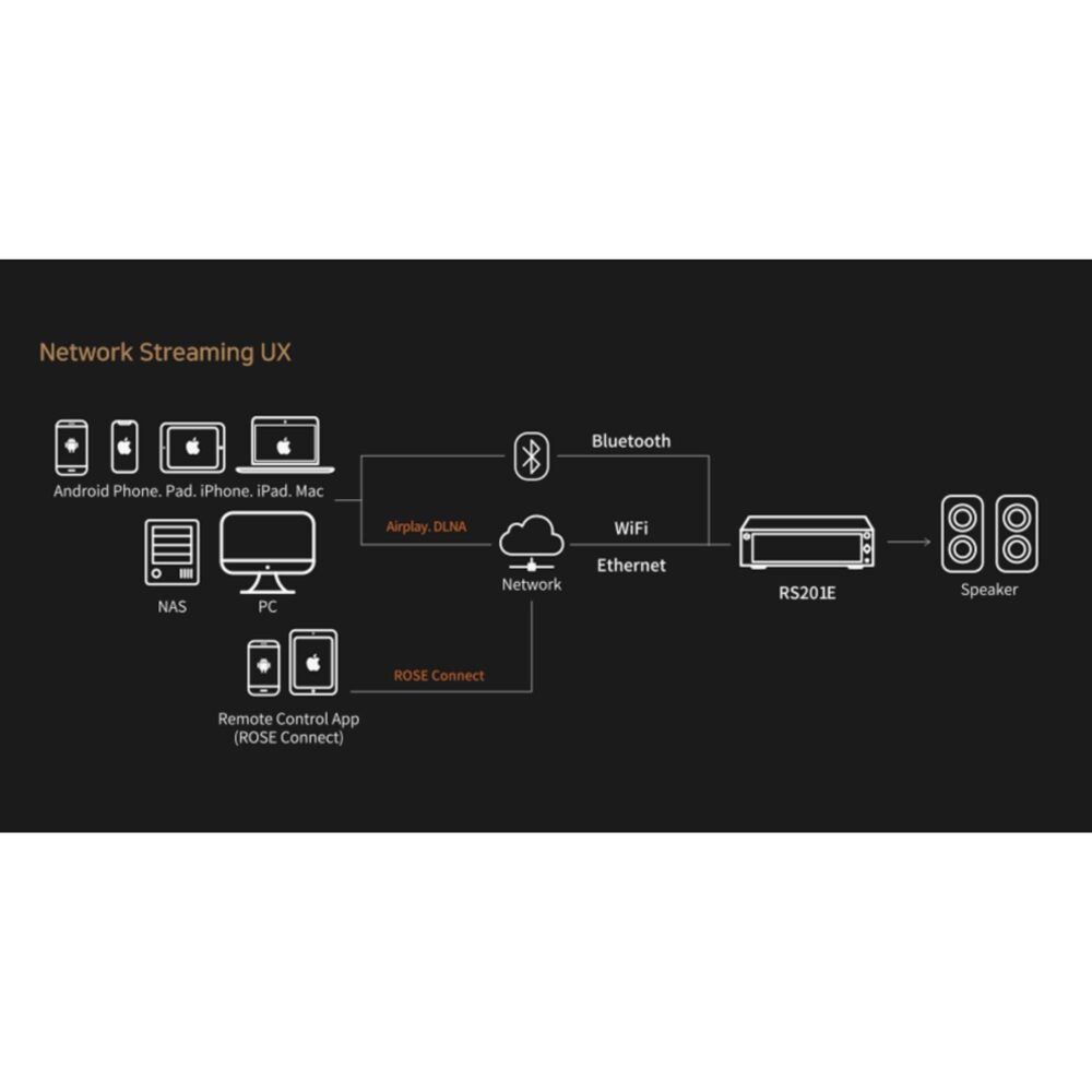 AVStore-HiFi-Rose-RSE-UX jpg
